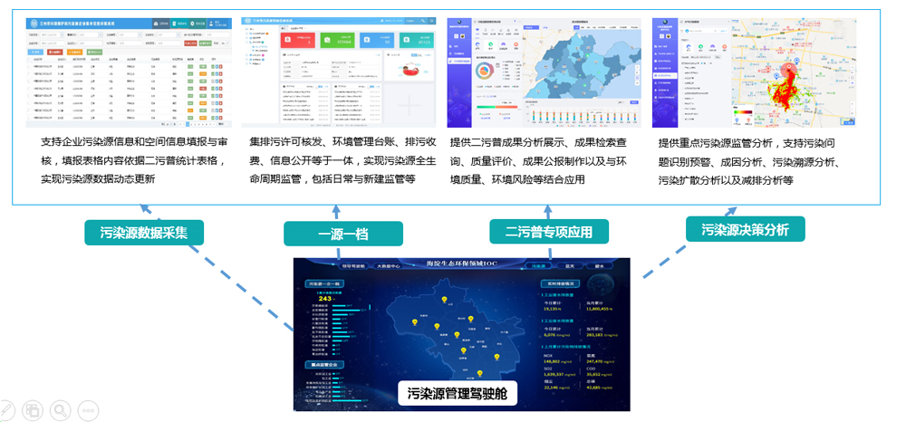 污染源精細化管理系統(圖1)